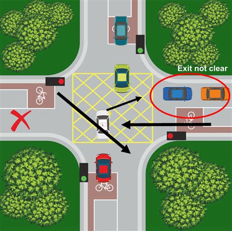 box junction rules left turn